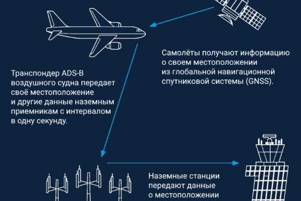 Как зайти на кракен с айфона