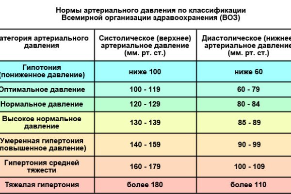 Кракен зеркало