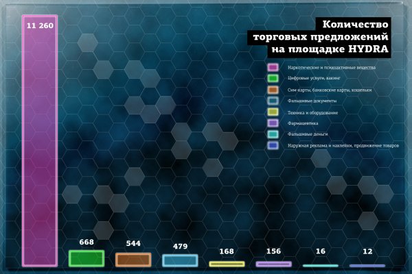 Кракен маркетплейс реклама текст