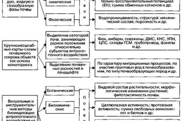 Зайти на кракен