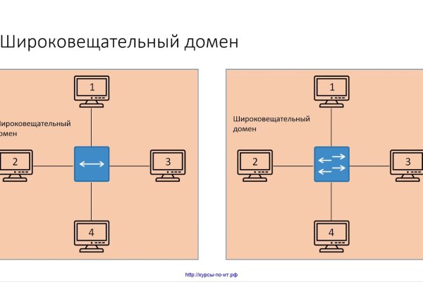 Кракен маркет это