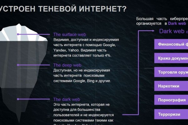 Сайты наркоты