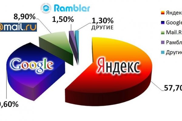 Кракен зеркало на сегодня