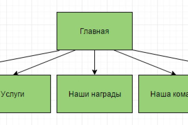 Кракен kr2web in маркетплейс