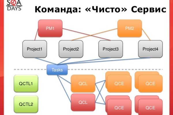 Не могу зайти на кракен