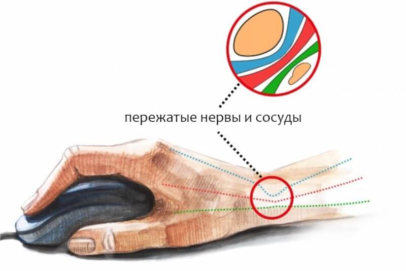 Кракен это современный даркнет маркет плейс